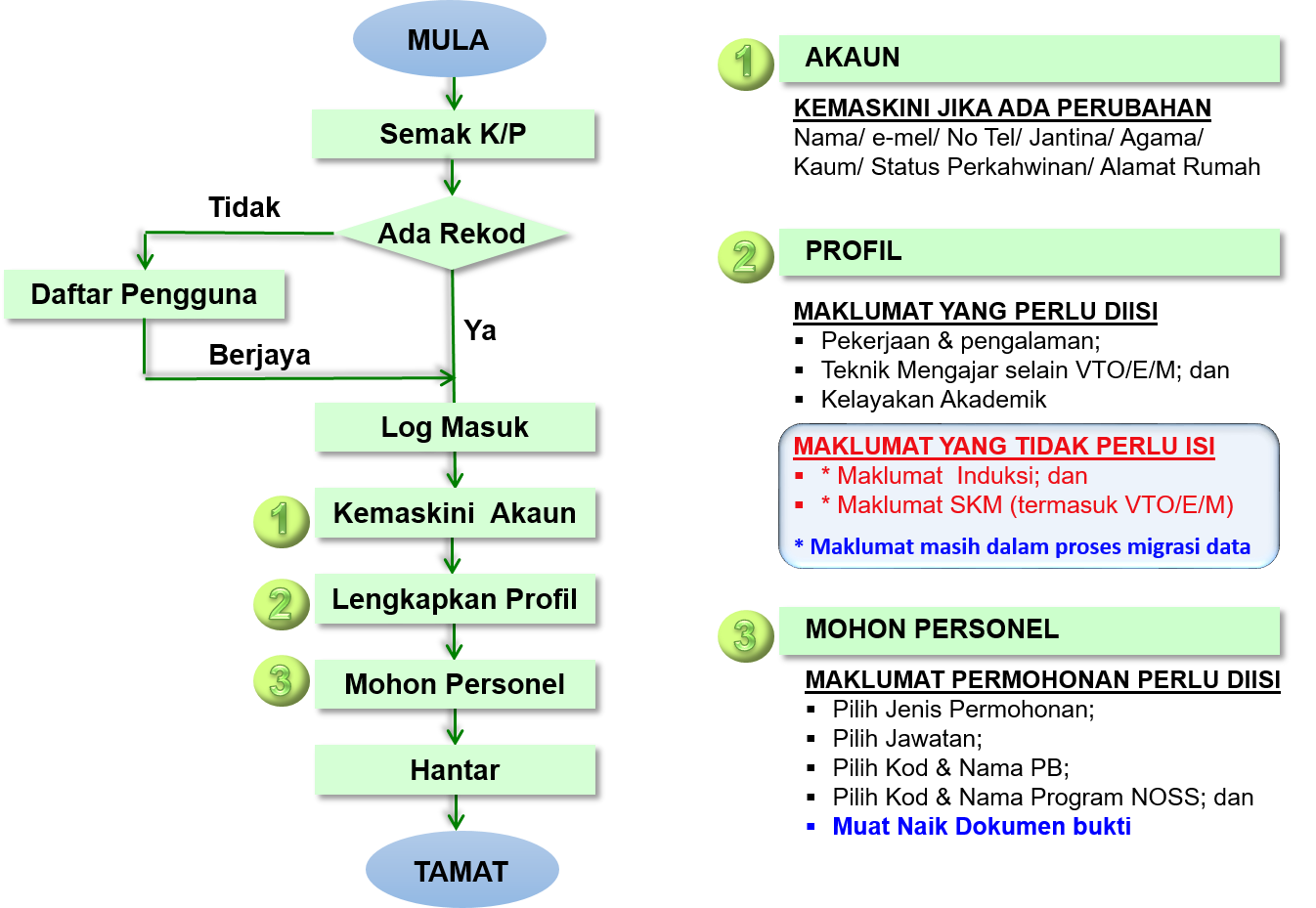 Format Surat Rasmi Aduan Kerosakan - Contoh Slim